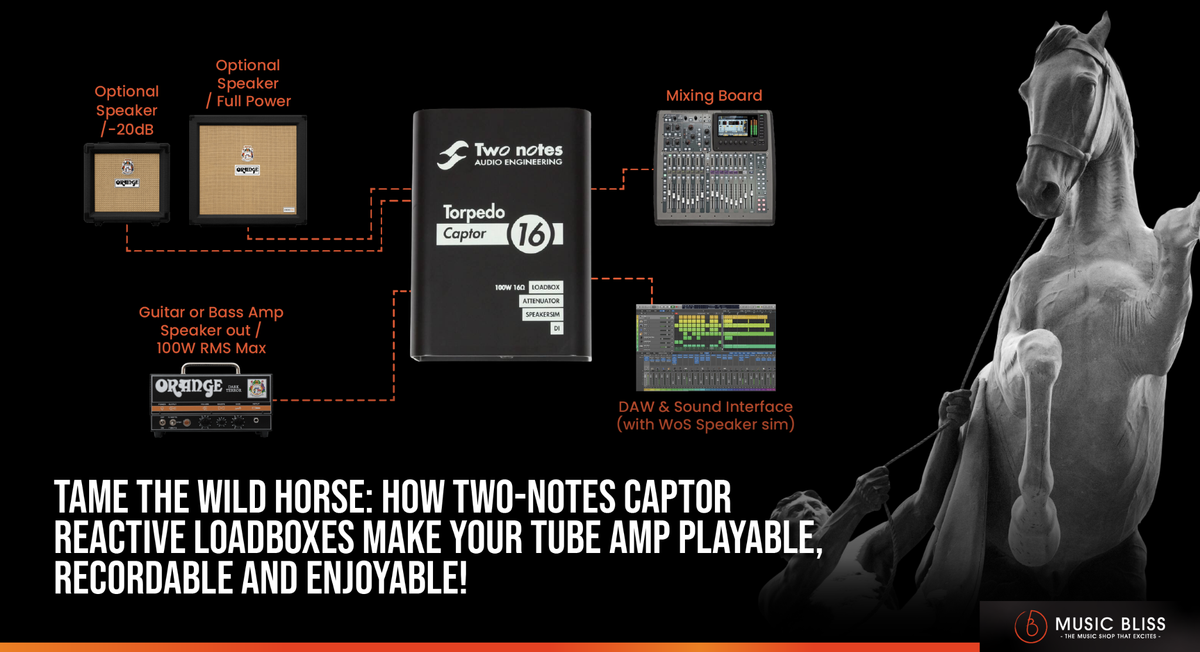 Tame The Wild Horse: How Two-Notes Captor Reactive Loadboxes Make Your Tube Amp Playable, Recordable And Enjoyable!